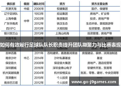 如何有效履行足球队队长职责提升团队凝聚力与比赛表现