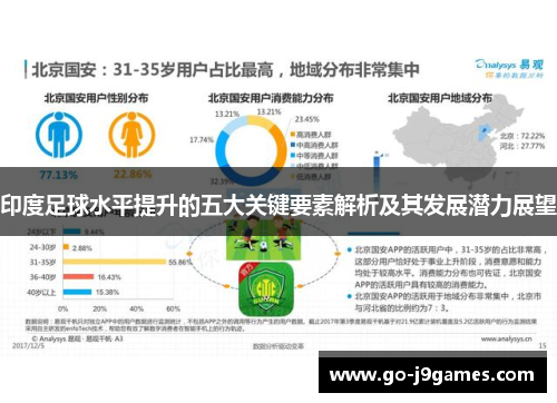 印度足球水平提升的五大关键要素解析及其发展潜力展望 印度足球水平提升的五大关键要素解析及其发展潜力展望