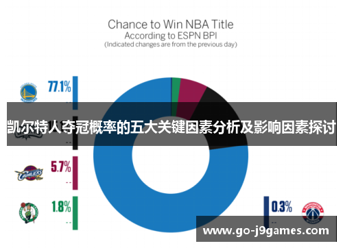 凯尔特人夺冠概率的五大关键因素分析及影响因素探讨