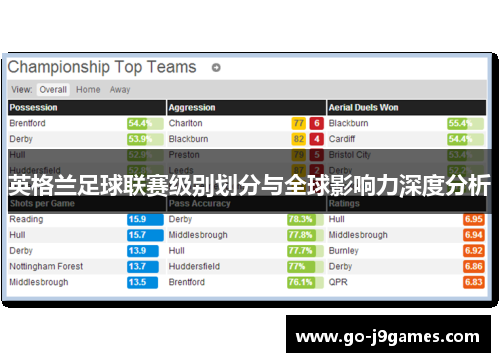 英格兰足球联赛级别划分与全球影响力深度分析