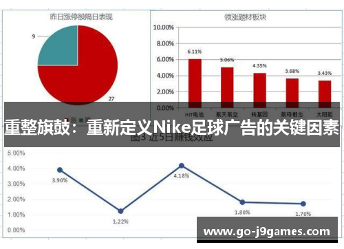 重整旗鼓:重新定义Nike足球广告的关键因素 重整旗鼓:重新定义Nike足球广告的关键因素