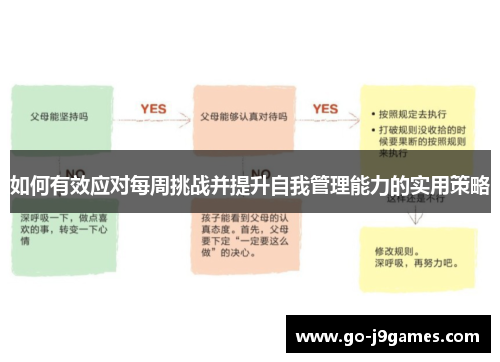 如何有效应对每周挑战并提升自我管理能力的实用策略 如何有效应对每周挑战并提升自我管理能力的实用策略