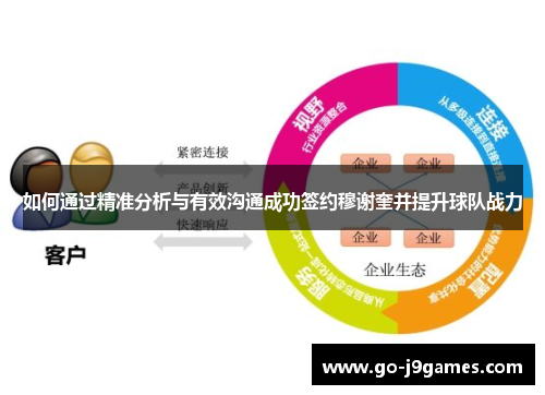 如何通过精准分析与有效沟通成功签约穆谢奎并提升球队战力 如何通过精准分析与有效沟通成功签约穆谢奎并提升球队战力