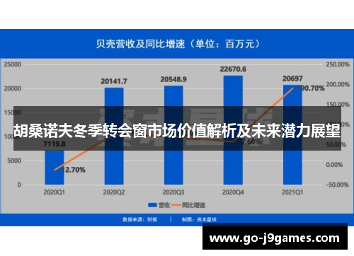 胡桑诺夫冬季转会窗市场价值解析及未来潜力展望