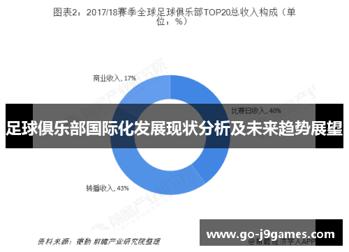 足球俱乐部国际化发展现状分析及未来趋势展望