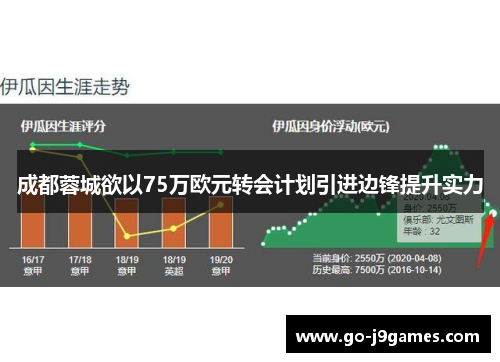 成都蓉城欲以75万欧元转会计划引进边锋提升实力